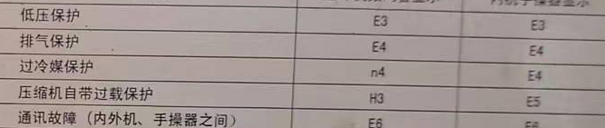 弥渡空调电话在哪里找